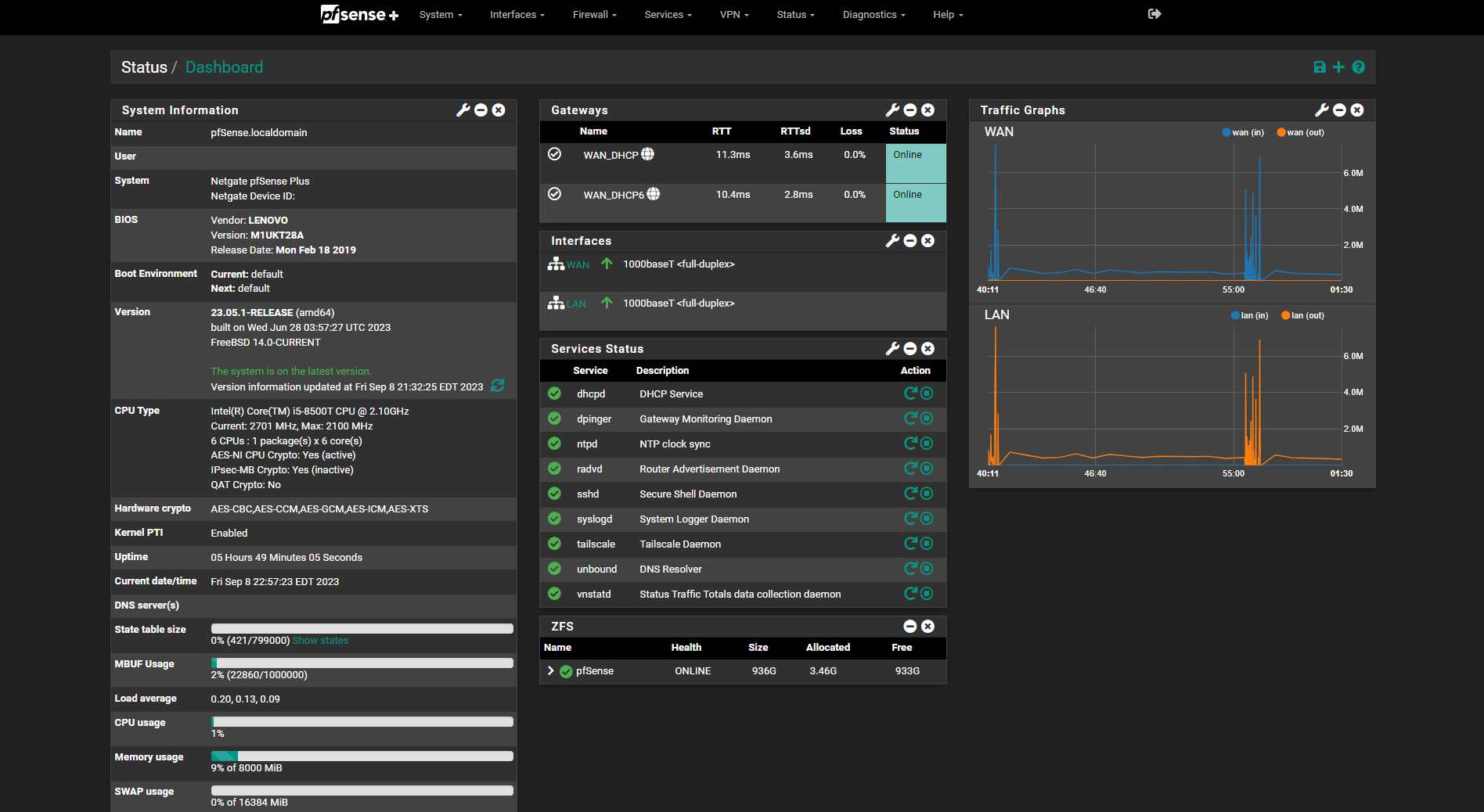 pfSense Dashboard